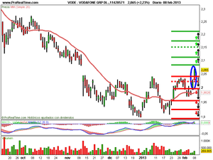 Los alcistas dejan cao a los bajistas